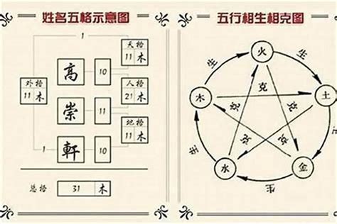 游戲名字 五行三才